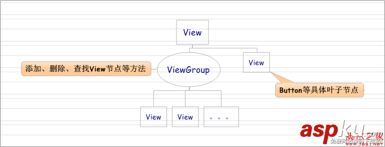 Android源码学习之组合模式定义及应用