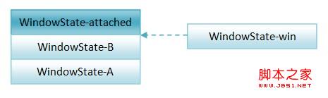 WindowManagerService服务是如何以堆栈的形式来组织窗口