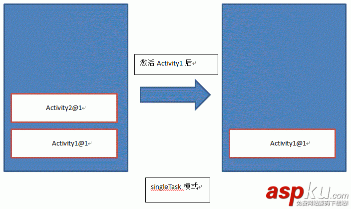 Android入门之Activity四种启动模式(standard、singleTop、singleTask、singleInstance)
