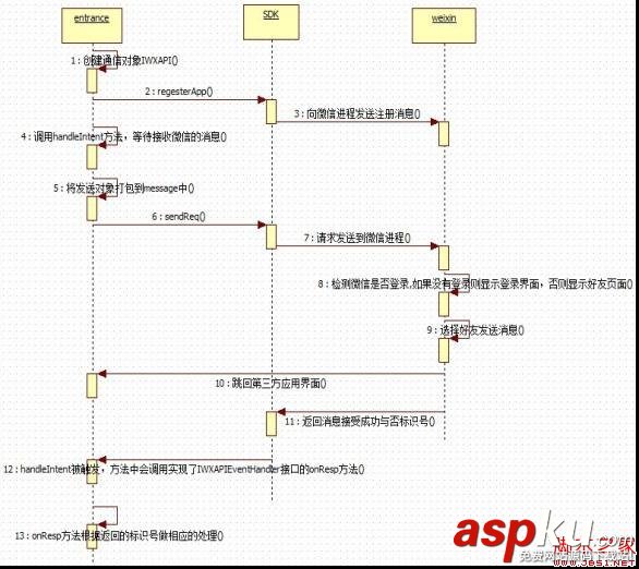 Android 第三方应用接入微信平台研究情况分享(一)