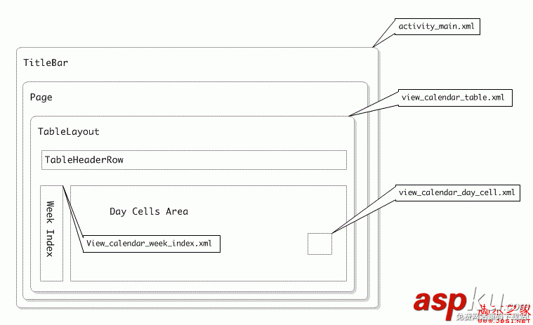 android 开发教程之日历项目实践(一)