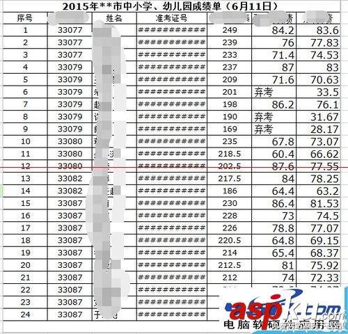 excel表格中数字全部变成#字符乱码怎么办？