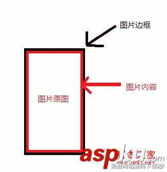 android图像绘制(二)画布上放大缩小问题 android图像绘制(二)画布上放大缩小问题