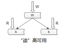 限时抢购秒杀系统架构分析与实战