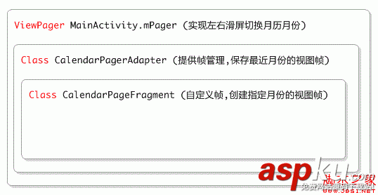 android 开发教程之日历项目实践(一)