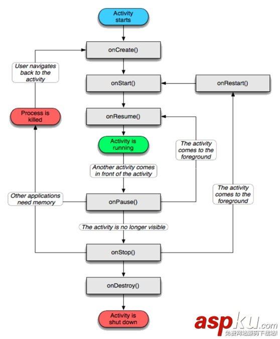 Android编程中的四大基本组件与生命周期详解