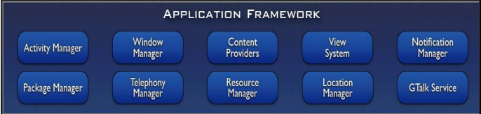 Android 测试入门篇
