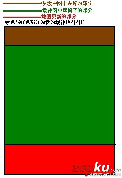 Android游戏开发实践之人物移动地图的平滑滚动处理
