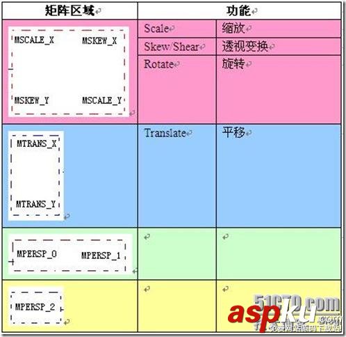 深入理解Android Matrix理论与使用的详解