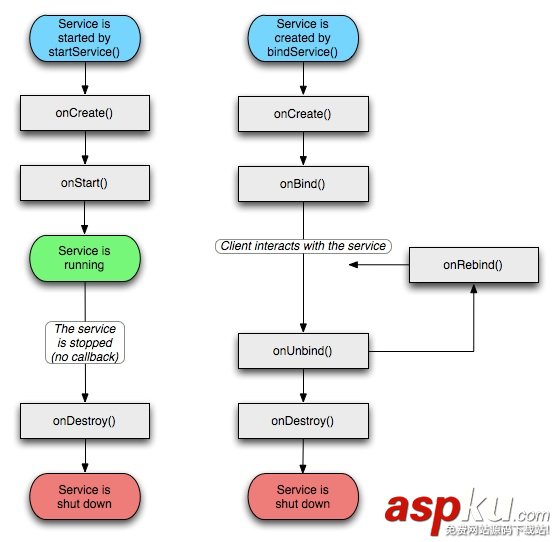 Android编程中的四大基本组件与生命周期详解