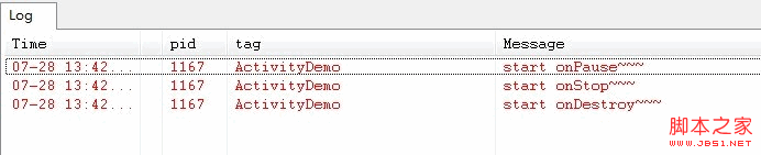 两分钟让你彻底明白Android Activity生命周期的详解(图文介绍)