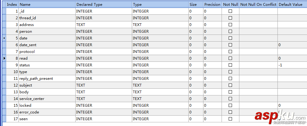 Android黑科技之读取用户短信+修改系统短信数据库