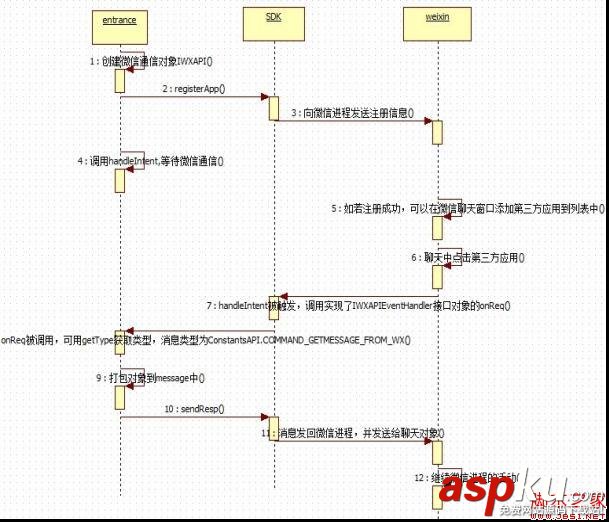 Android 第三方应用接入微信平台研究情况分享(二)