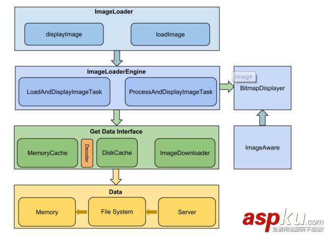 Android开发笔记之图片缓存、手势及OOM分析