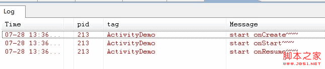两分钟让你彻底明白Android Activity生命周期的详解(图文介绍)