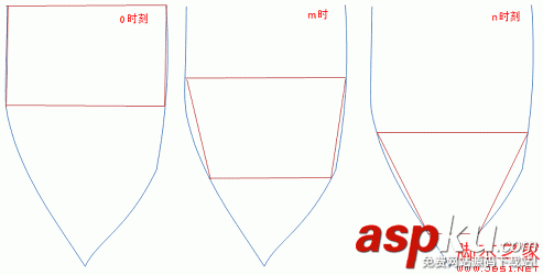 Android 吸入动画效果实现分解