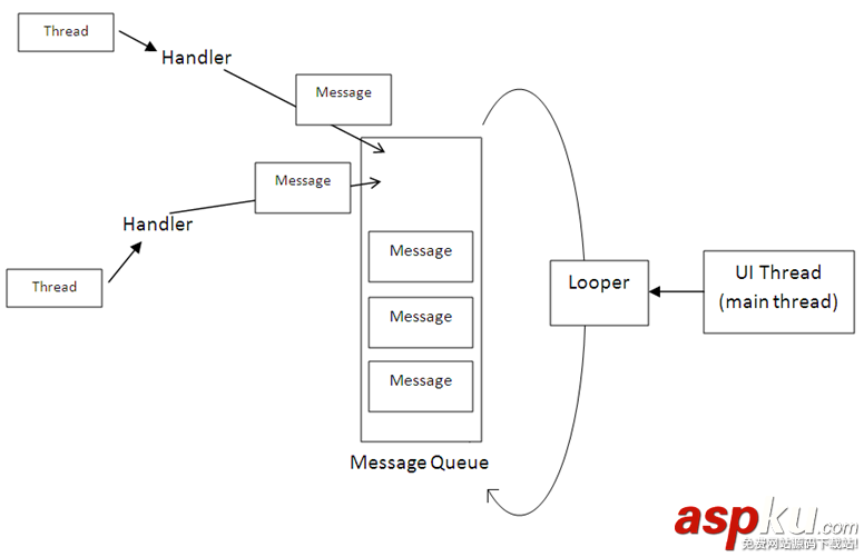 Android编程中的消息机制实例详解