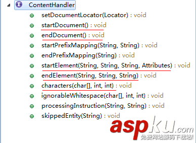 Android编程解析XML方法详解(SAX,DOM与PULL)