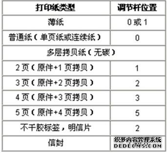 在日常打印中请按如下方式调整纸调节杆的位置