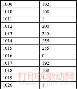 施乐S2011设置网络打印IP地址方法