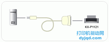 用USB转并口线把电脑和打印机相连接