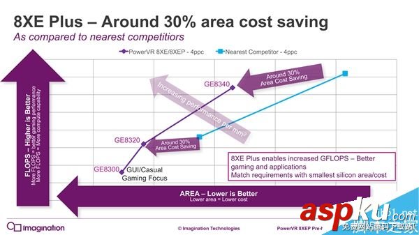 PowerVR,GPU,机型