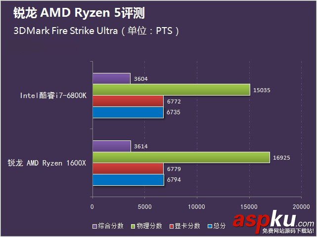 锐龙AMDRyzen5首发评测,锐龙AMDRyzen5评测
