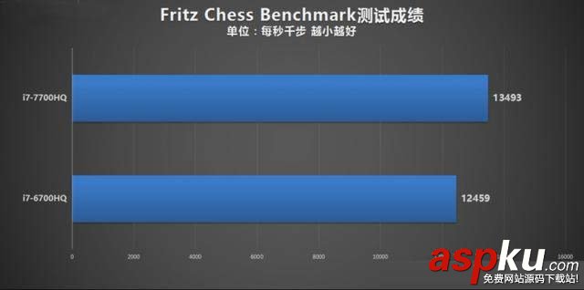 i7-7700HQ和i7-6700HQ哪个好,i7-7700HQ对比i7-6700HQ