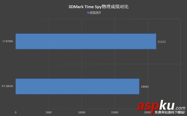 R7-1800X,i7-8700K,R7-1800X对比i7-8700K