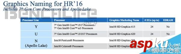Intel,处理器