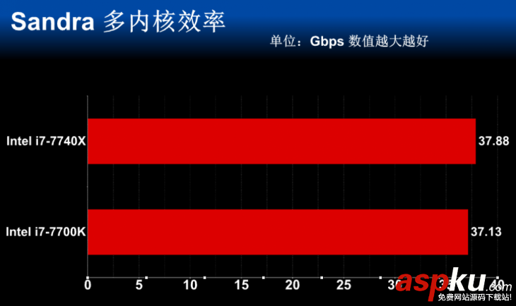 i7-7740X,i7-7700K,性能对比,i7-7740X和i7-7700K的区别