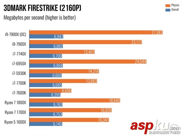 i97900X,7900X,i7-7740X