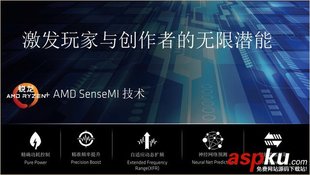 锐龙AMDRyzen5首发评测,锐龙AMDRyzen5评测
