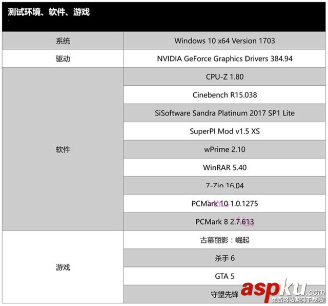 i9-7900X,R7-1800X,i9,R7
