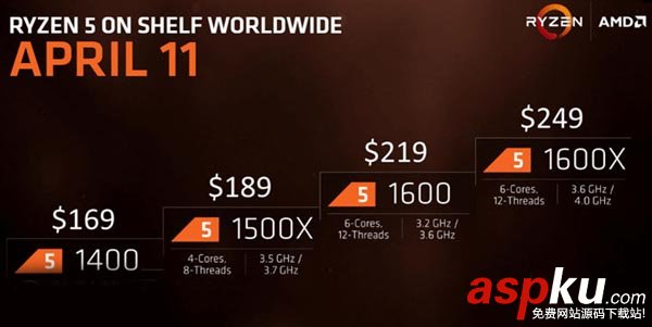 Ryzen5,价格,性能