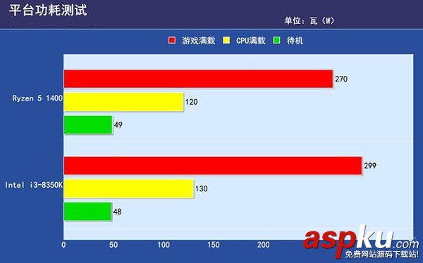 i3-8350K,R5-1400,对比,评测,i3-8350K对比R5-1400