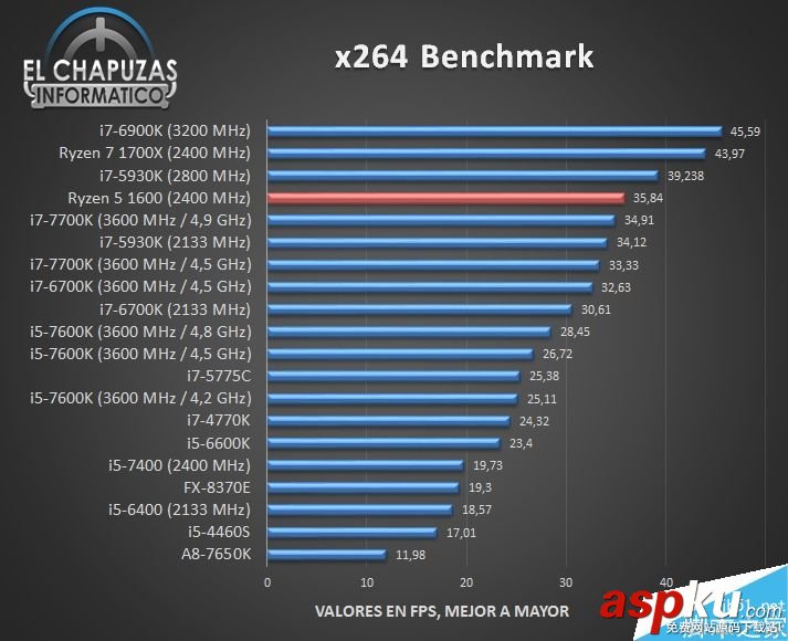 AMD,Ryzen1600,跑分