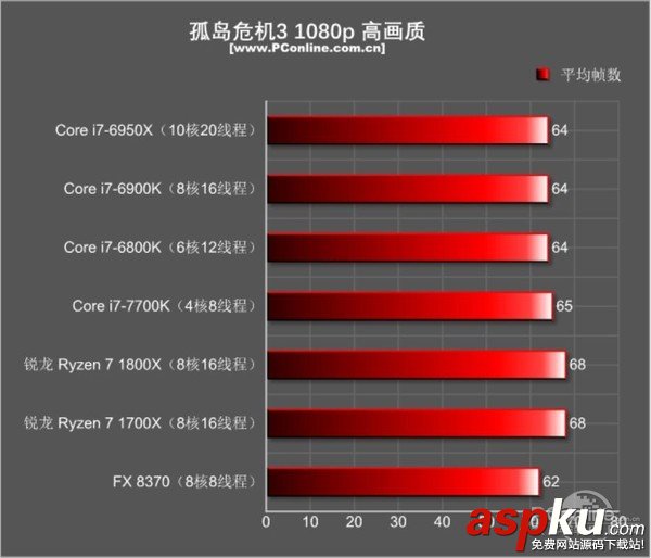 AMDRyzen71800X,Ryzen71700X首发评测,AMDRyzen7评测