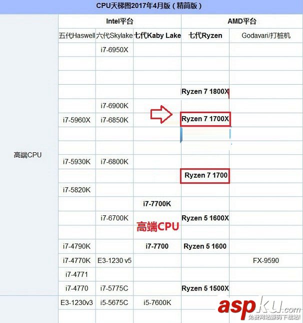 AMDRyzen71700X,显卡,Ryzen71700X搭配显卡