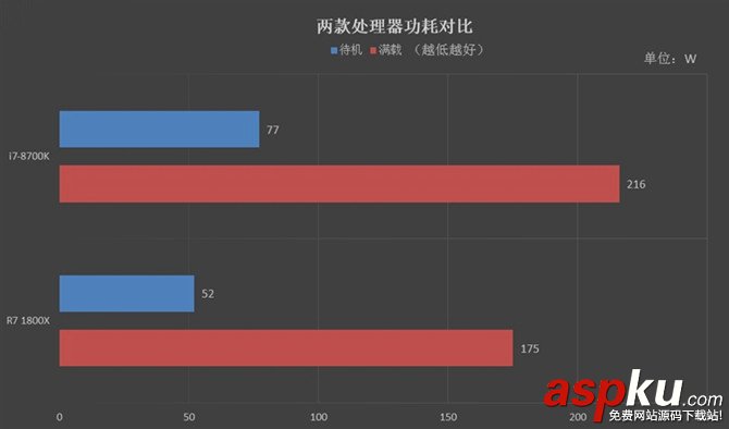 R7-1800X,i7-8700K,R7-1800X对比i7-8700K