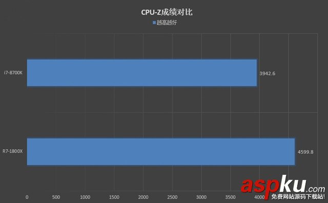 R7-1800X,i7-8700K,R7-1800X对比i7-8700K