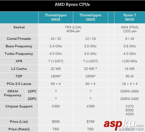 Ryzen处理器有哪些,Ryzen处理器性能排名,CPU天梯图