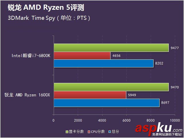 锐龙AMDRyzen5首发评测,锐龙AMDRyzen5评测