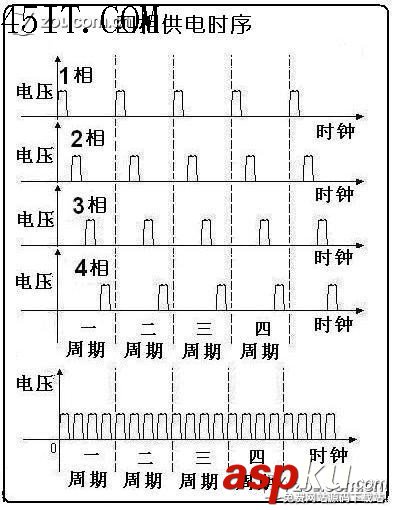 CPU供电电路基本常识