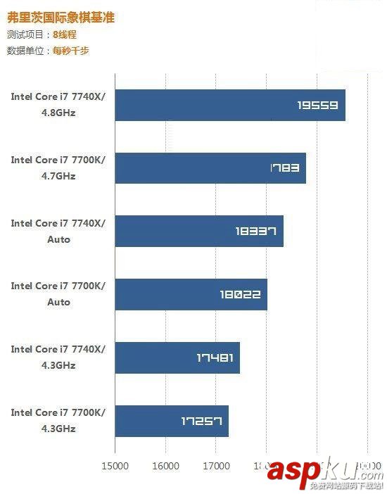 i7-7700K,i7-7740X,哪个好,i7-7700K对比i7-7740X