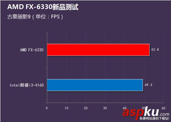 i3-4160,FX6330