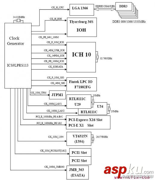 MSI,主板,时钟框架图