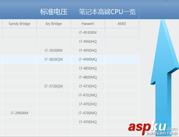 2015笔记本CPU天梯图介绍：笔记本CPU天梯图2015年5月最新版