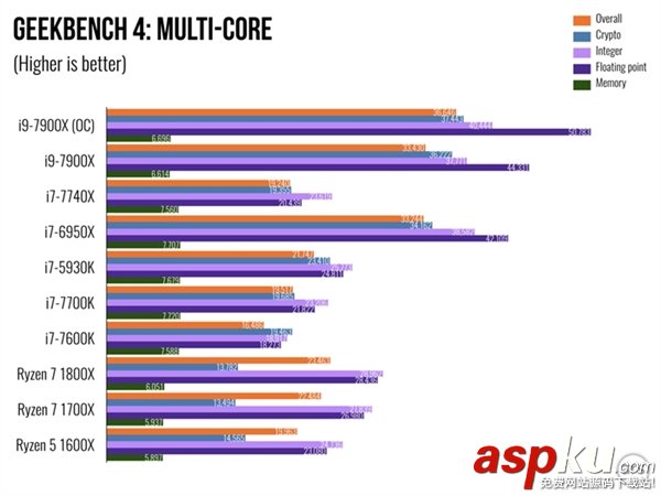 i97900X,7900X,i7-7740X