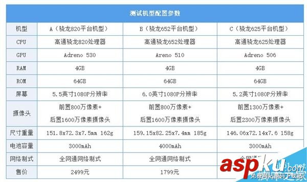 骁龙820,游戏